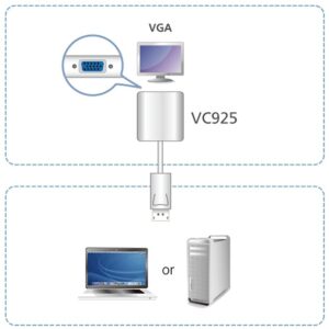 Adattatore da DisplayPort a VGA, VC925