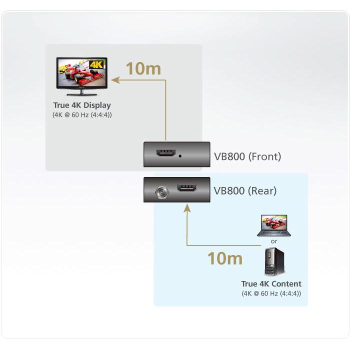Amplificatore 4K HDMI reale 20m VB800