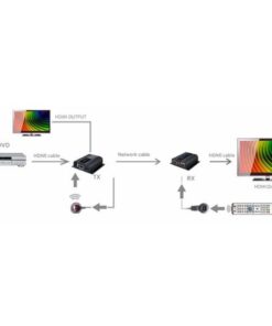 Amplificatore Extender HDMI Full HD 3D POE su cavo Cat.6/6A/7 40m con EDID ed IR