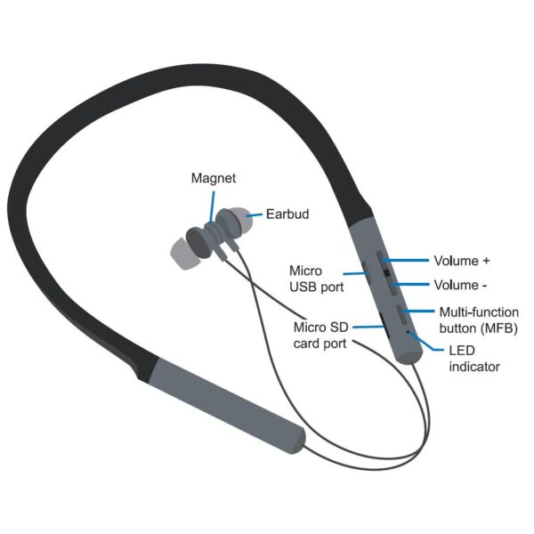 Auricolari Bluetooth con Archetto da Collo Magnetico su Mondospettacoli.it  - Ingrosso Audio e Luci Salerno