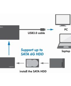 Box Esterno HHD/SSD 2.5'' da SATA a USB 3.0 Screwless