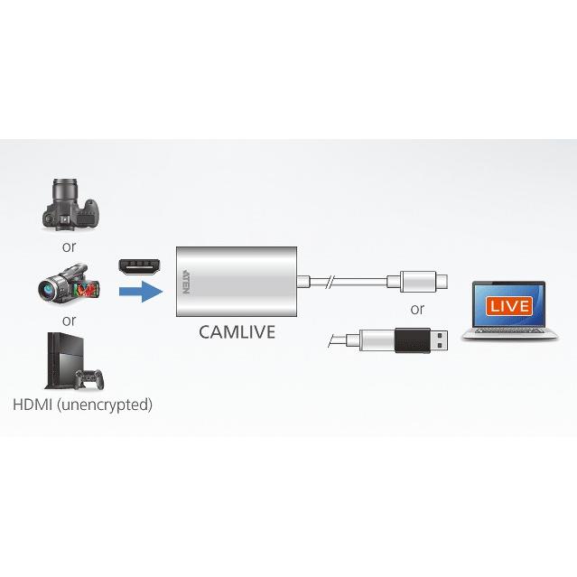 CAMLIVE™ Acquisizione Video UVC da HDMI a USB-C™, UC3020