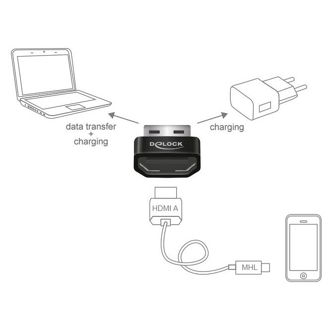 Convertitore Adattatore da HDMI MHL a USB