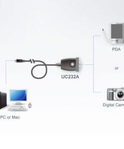 Convertitore Adattatore da USB a Seriale RS-232 con LED 1m