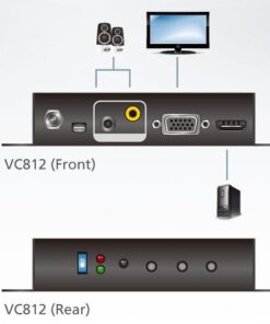 Convertitore HDMI a VGA/Audio con Scaler, VC812