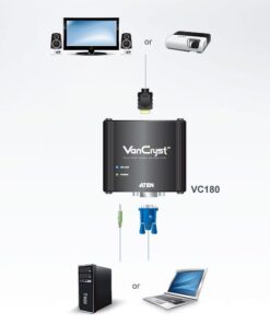 Convertitore VGA/Audio a HDMI, VC18