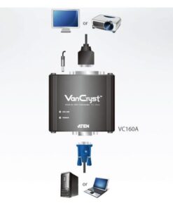 Convertitore da VGA a DVI VC160A