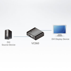 Emulatore EDID per Monitor DVI, VC060