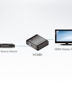 Emulatore EDID per Monitor HDMI, VC080