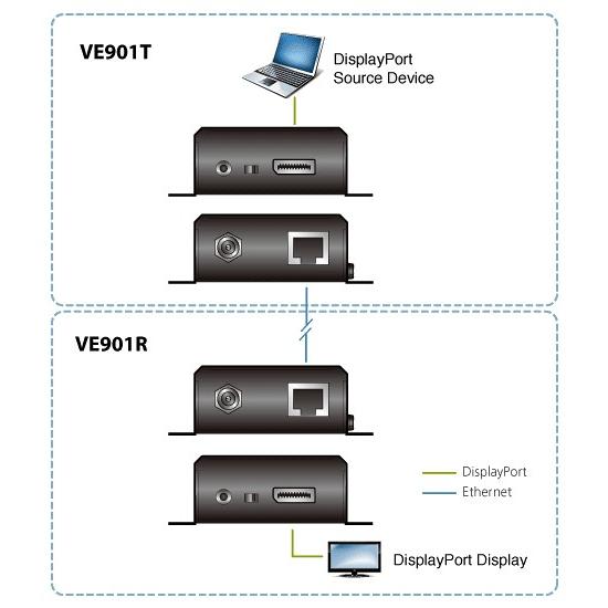 Estensore DisplayPort HDBaseT-Lite, VE901