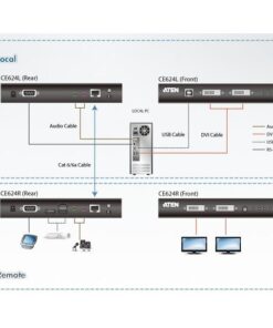 Estensore KVM USB DVI Dual View HDBaseT 2.0, CE624