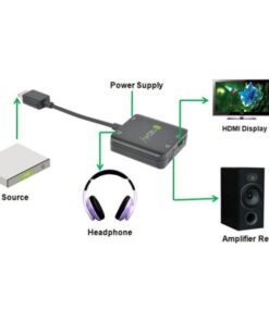 Estrattore Audio HDMI Stereo/Canale Audio 5.1 4K 3D