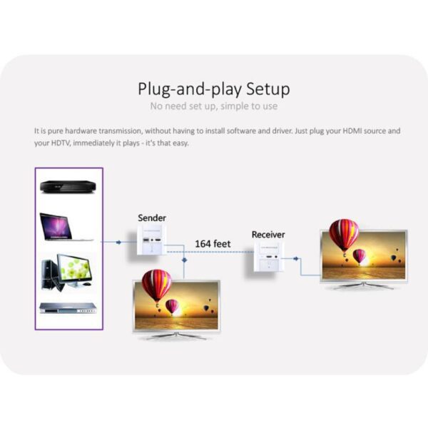 Extender HDMI Full HD su cavo Cat.6/6A/7 max 40m Placca da muro