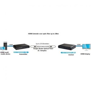 Extender HDMI con IR su Cavo Fibra Ottica Monomodale SC simplex fino a 20km Hdbit