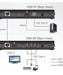 Extender HDMI/USB HDBaseT 4K a 100m HDBaseT Classe A, VE813