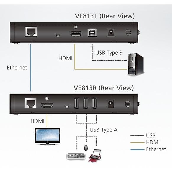 Extender HDMI/USB HDBaseT 4K a 100m HDBaseT Classe A, VE813