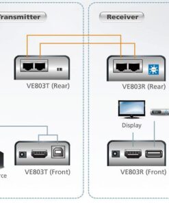 Extender HDMI+USB su cavo cat.5e fino 60m, VE803