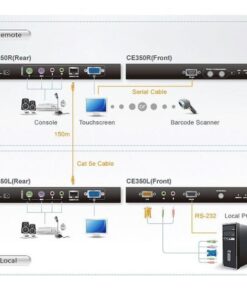 Extender KVM PS/2 VGA/Audio Cat 5 (1600x1200 a 150m), CE350