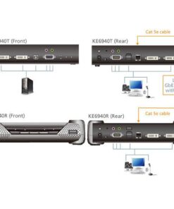 Extender KVM USB con 2 DVI over IP KE6940