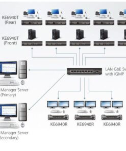 Extender KVM USB con 2 DVI over IP KE6940