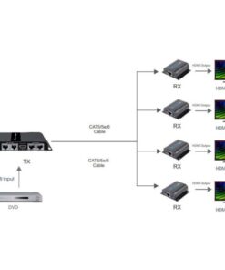 Extender Splitter HDMI 1x4 PoE con IR su Cavo Cat.6 fino 40m