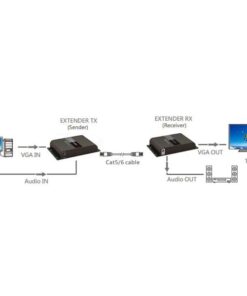 Extender VGA HDbitT con Audio su Cavo Cat.6 POE fino a 120m
