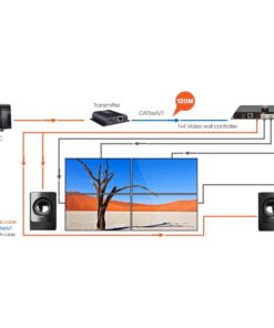 HDBitT HDMI 2x2 Video Wall Controller