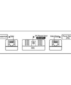 Iniettore passivo POE