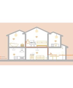 Kit Adattatore Powerline Gigabit AV1000 con Extender