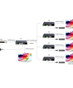 Kit Amplificatore Extender HDMI HDbitT su doppio cavo conduttore 300mt