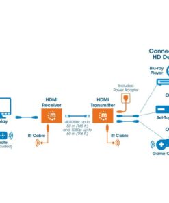 Kit Extender HDMI over Ethernet 4K 50m