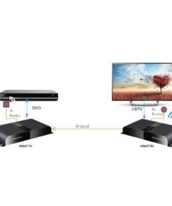 Kit Wireless HDMI Full HD via HDbitT fino a 200m