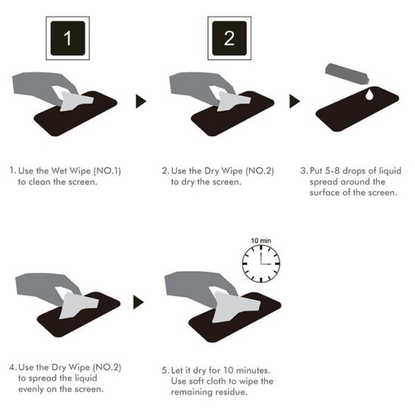 Liquido Protettivo per Schermi LCD Smartphone e Tablet