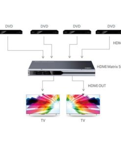 Matrix Switch HDMI2.0 4x2