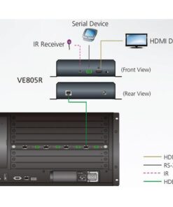 Ricevitore HDMI HDBaseT-Lite Classe B fino a 70m, VE805R