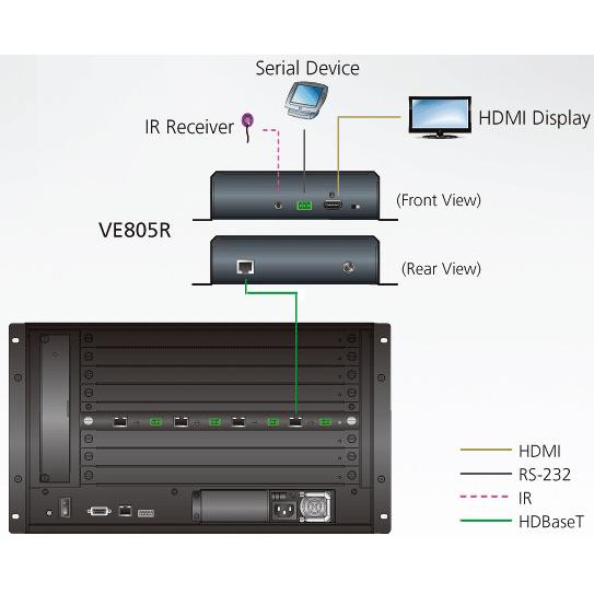 Ricevitore HDMI HDBaseT-Lite con POH 4K 70m VE802R