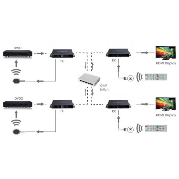 Ricevitore Matrix HDMI HDbitT Extender fino a 120m con IR