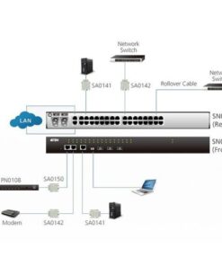 Server Console Seriale 32-porte con Doppia Alimentazione/LAN, SN0132