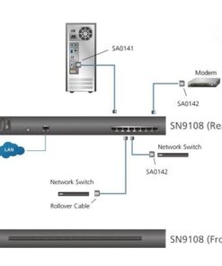 Server Console Seriale 8 Porte, SN9108