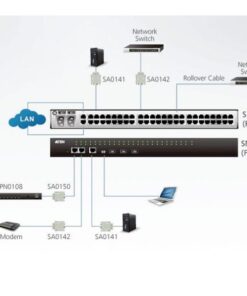 Server console seriale 48 porte SN0148