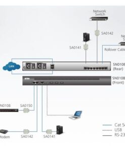 Server console seriale 8 porte SN0108A