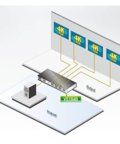 Splitter HDMI 4K Reale a 4 porte, VS184B