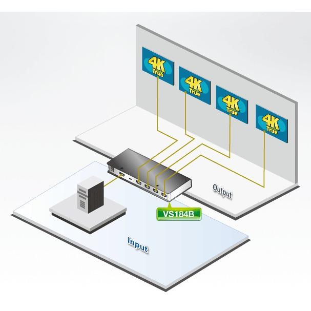 Splitter HDMI 4K Reale a 4 porte, VS184B
