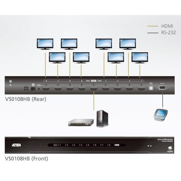 Splitter HDMI 4K Reale a 8 porte, VS0108HB