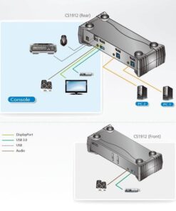 Switch DisplayPort KVMP USB3.0 a 2 porte, CS1912