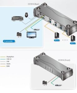 Switch DisplayPort KVMP USB3.0 a 4 porte, CS1914