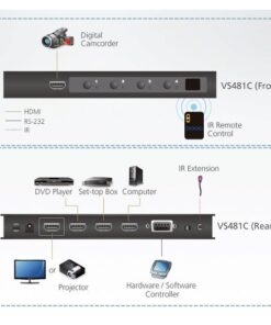 Switch HDMI 4K Reale a 4 porte, VS481C