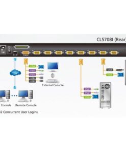 Switch KVM 19'' over IP LCD VGA PS2-USB 8 Porte con USB, CL5708IN
