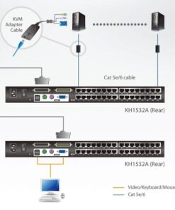 Switch KVM Cat.5 a 32 porte con porta Daisy-Chain, KH1532A
