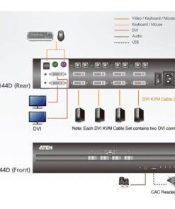 Switch KVM Schermo Doppio USB DVI 4 porte, CS1144D